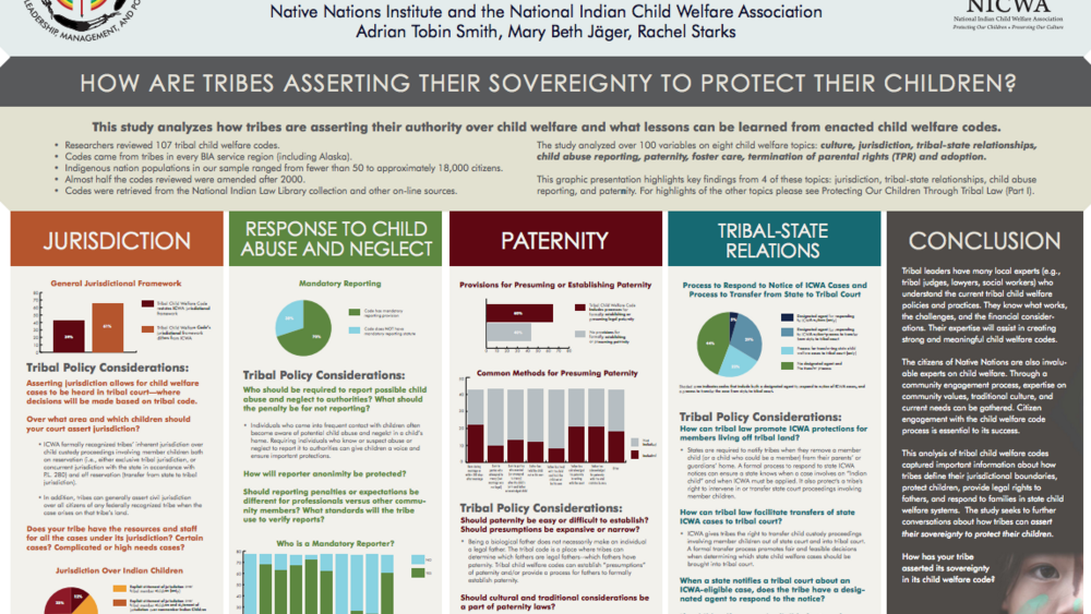 Protecting Our Children Through Tribal Law: Part II Protecting Our Children Through Tribal Law: Part II