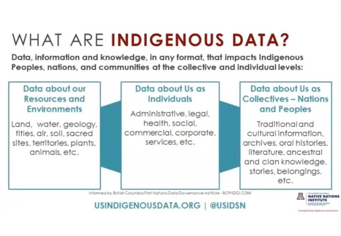 Operationalizing the CARE Principles for Indigenous Data Governance” Webinar