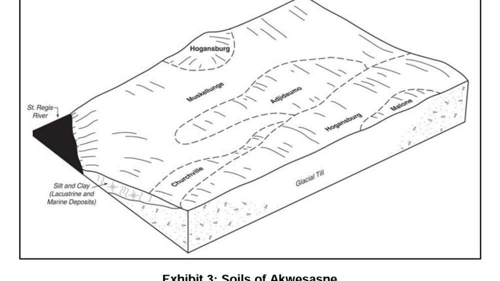 Climate Change Adaptation Plan for Akwesasne