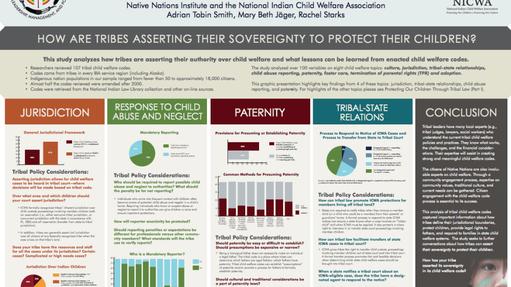 Protecting Our Children Through Tribal Law: Part II Protecting Our Children Through Tribal Law: Part II