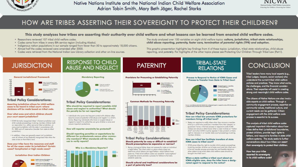 Protecting Our Children Through Tribal Law: Part II