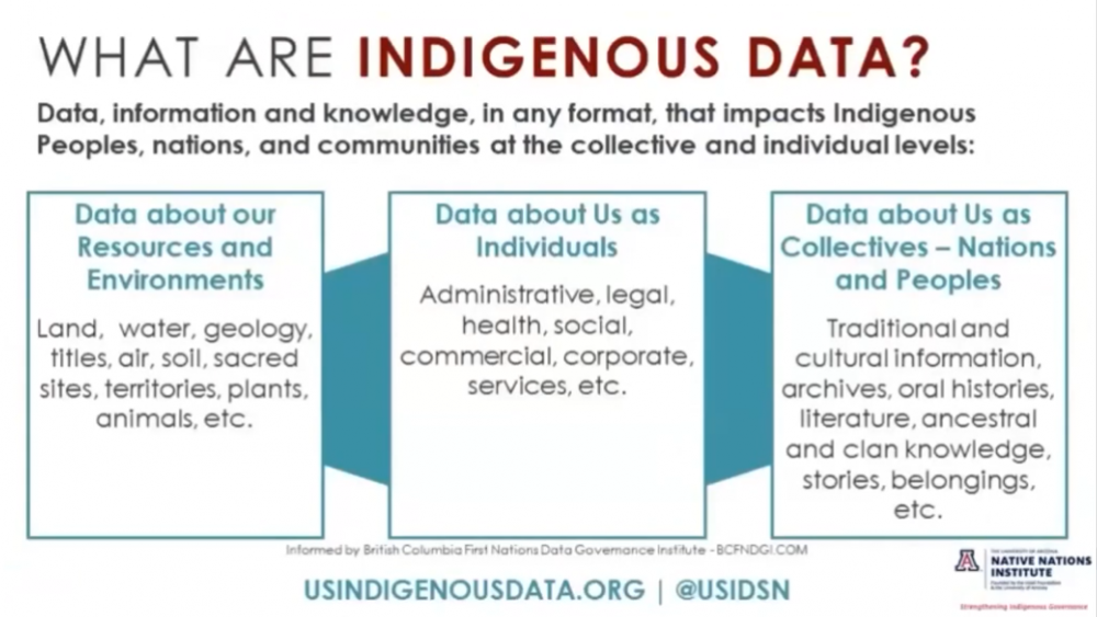Operationalizing the CARE Principles for Indigenous Data Governance” Webinar